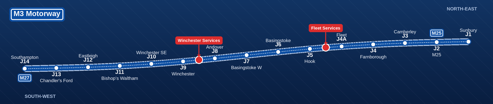 m3-route-map-banner-with-services M3 Junctions Map with Motorway Services